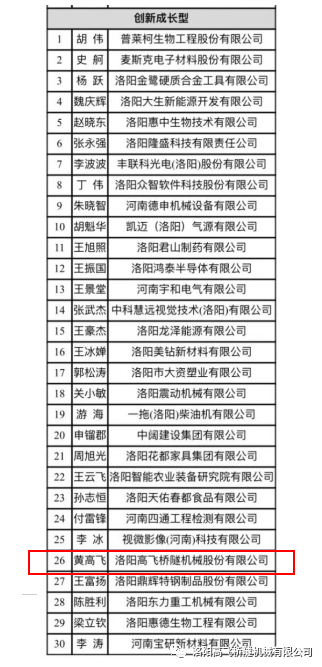 喜報｜熱烈祝賀高飛橋隧董事長黃高飛榮獲 “洛陽市第二屆優.秀企業家”榮譽稱號